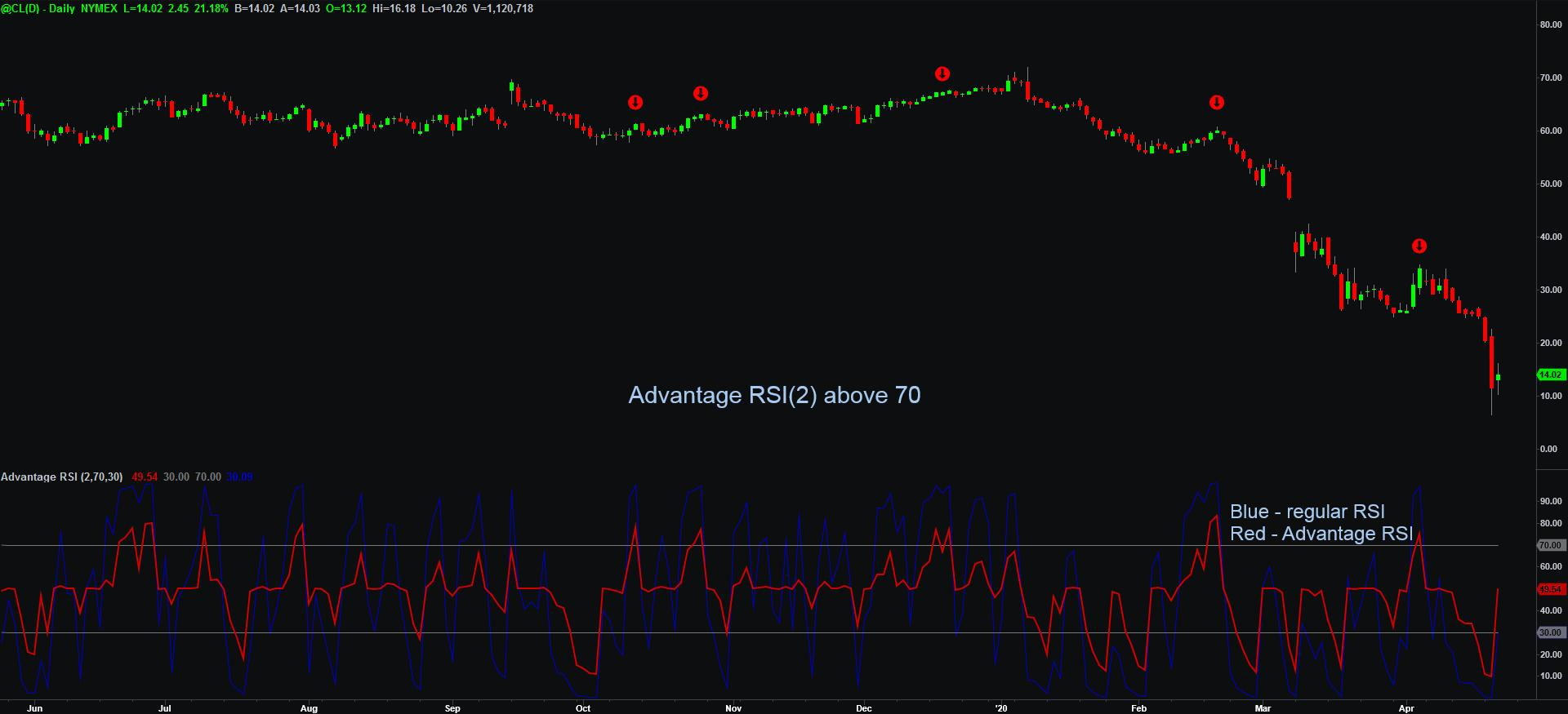 Normalized RSI